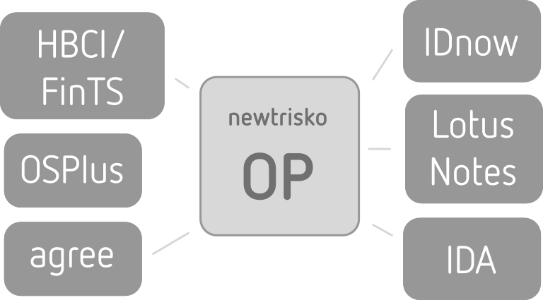 schnittstellen